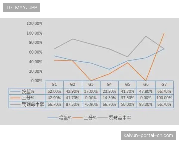 魔术防守效率跻身前五，但三分稳定性不足制约进攻发展