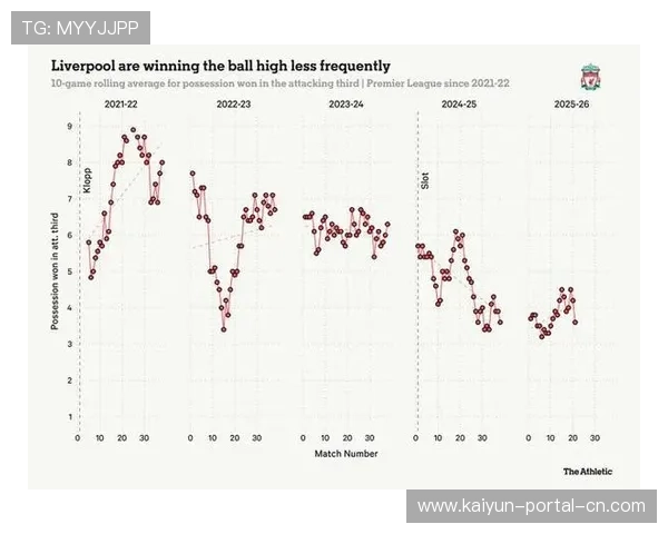 高位逼抢与快速反击融合 本赛季英超战术复盘揭示体系进化趋势