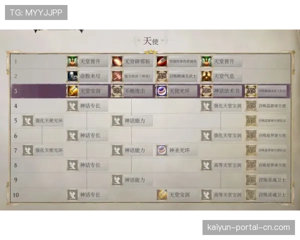 开拓者年轻核心成长评估 为未来阵容构建奠定基础